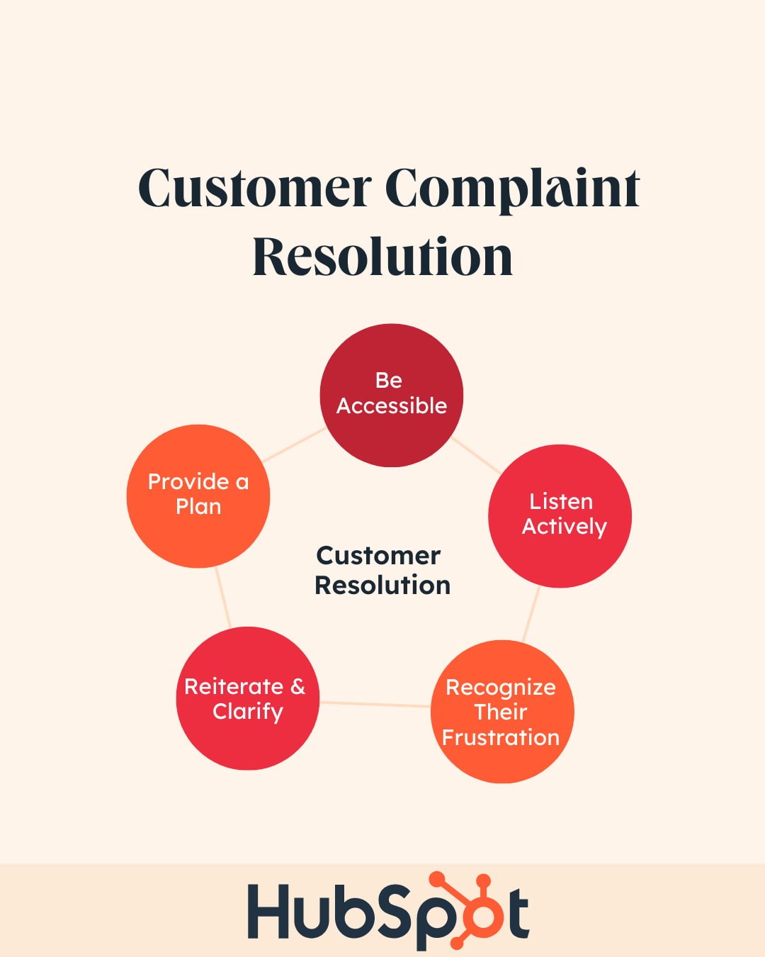 Customer Complaints: 8 Common Complaints & How To Resolve Them